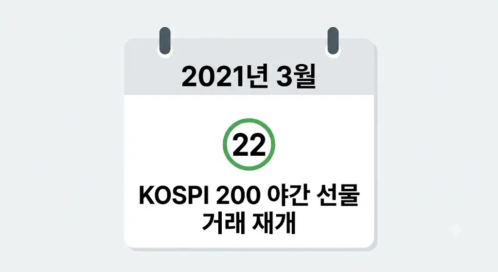2021년 3월 22일 코스피200 야간선물 거래 재개일 캘린더