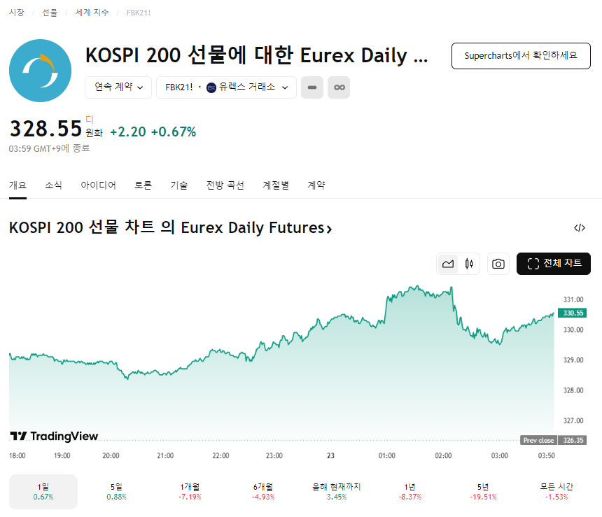코스피200 야간선물지수 보는곳